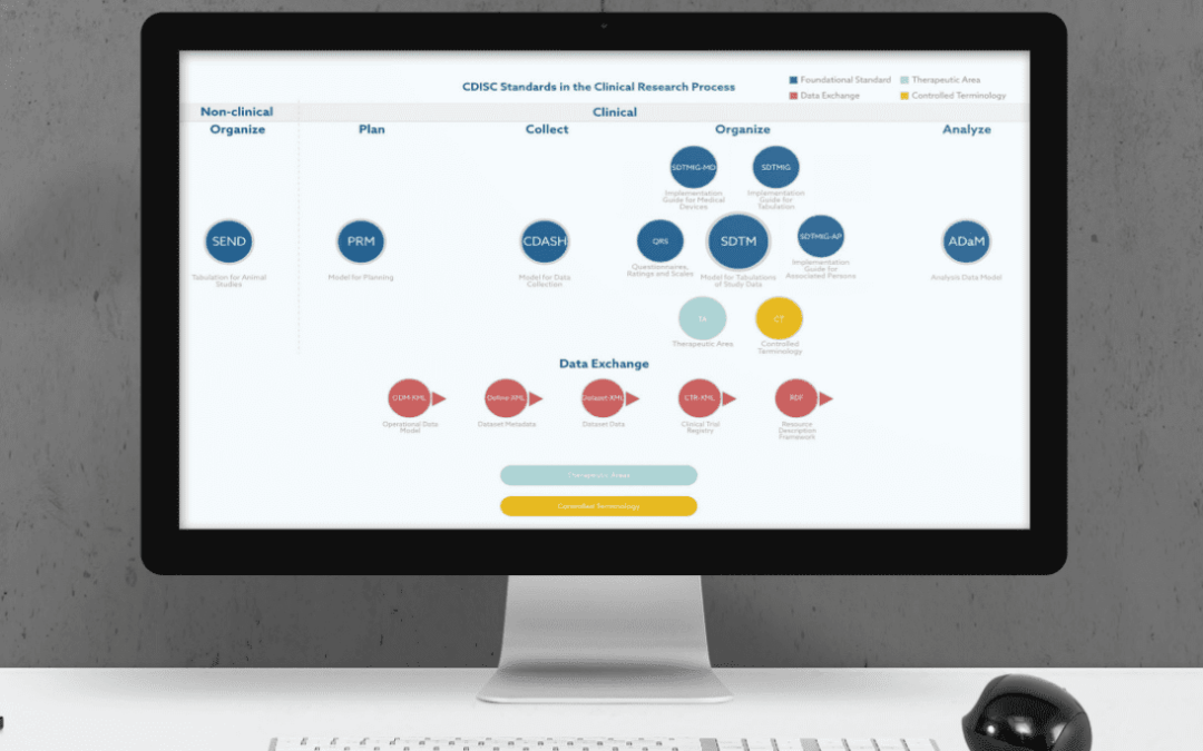 Does the FDA Require CDISC?