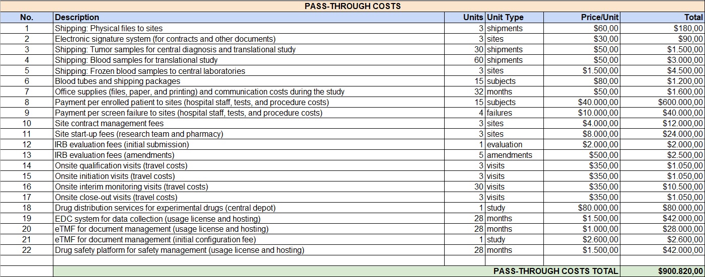 pass through costs